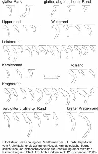 Datei:Hilpoltstein Randformen (Platz 2000).jpg