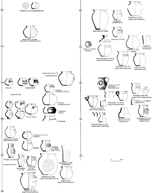 Münzschatzgefäße aus Süddeutschland 1050 bis 2. H. 15. Jahrhundert.