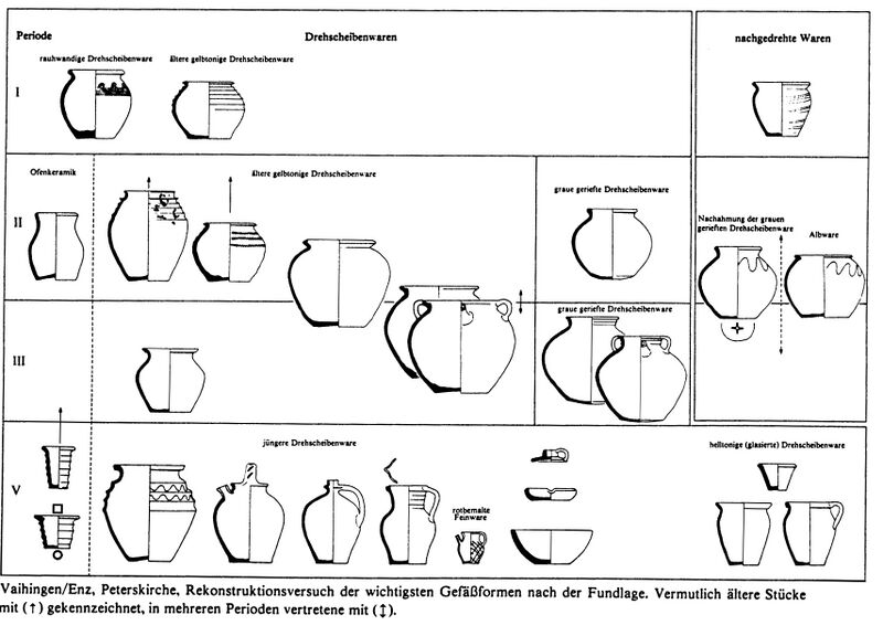 Datei:Vaihingen Enz, St. Peter Typologie Schäger Gross.jpg