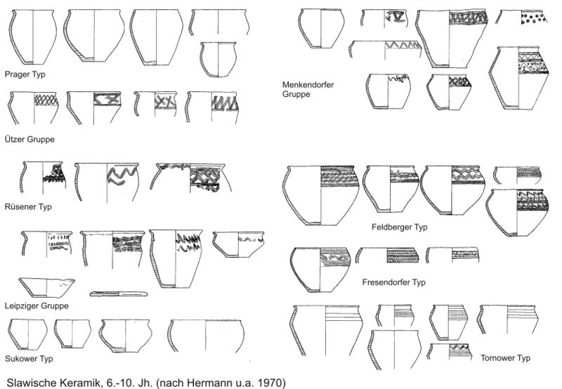 Datei:Slawische Keramik Uebersicht (Herrmann 1985).jpg